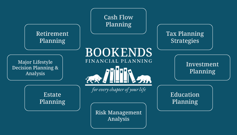 Bookends Financial Planning|Process & Services